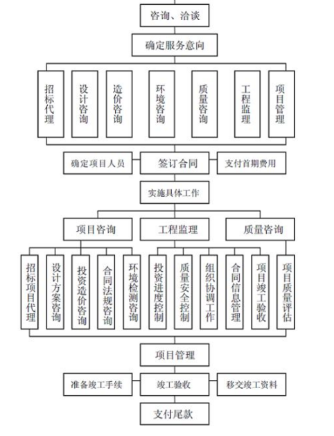 深圳別墅裝修流程